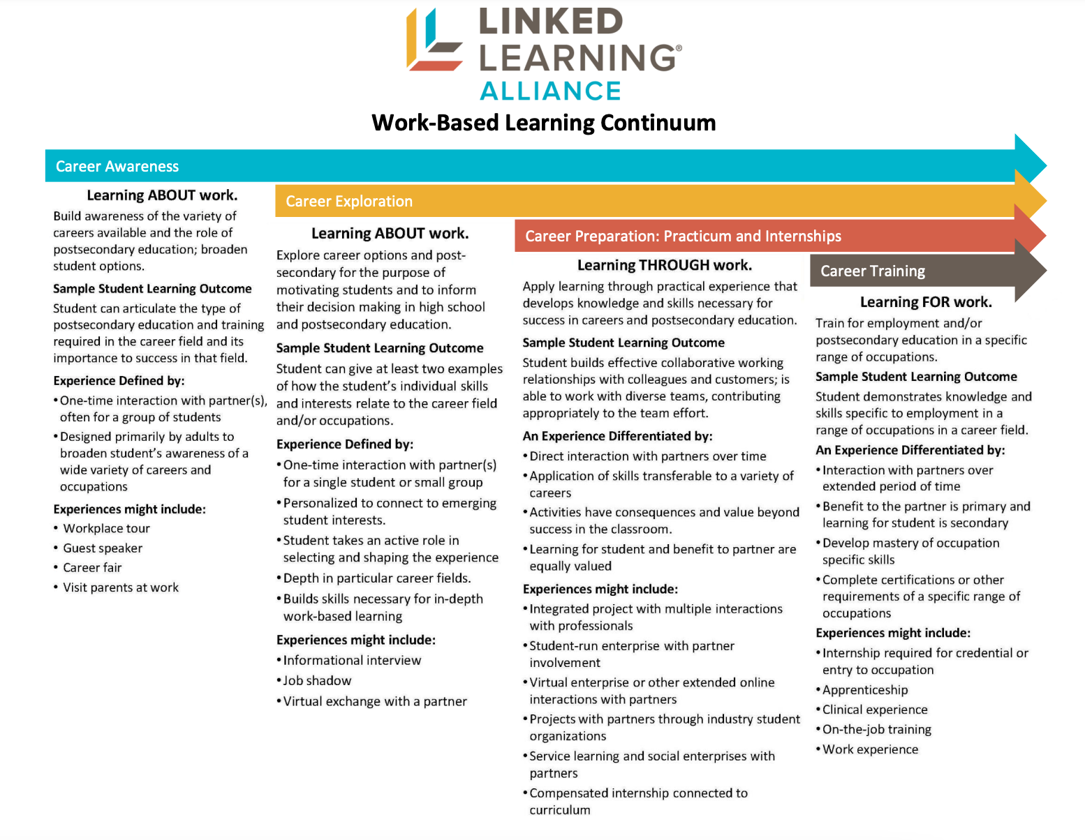 Resource Spotlight of the Month:… | Linked Learning Alliance